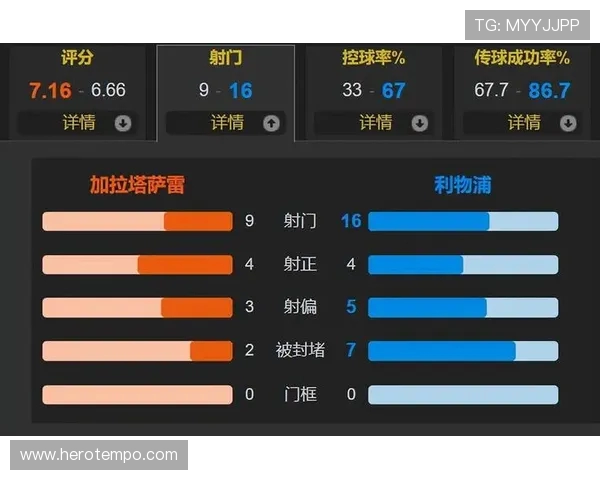 利物浦四连败陷危机 卡拉格点破：身体对抗是死穴